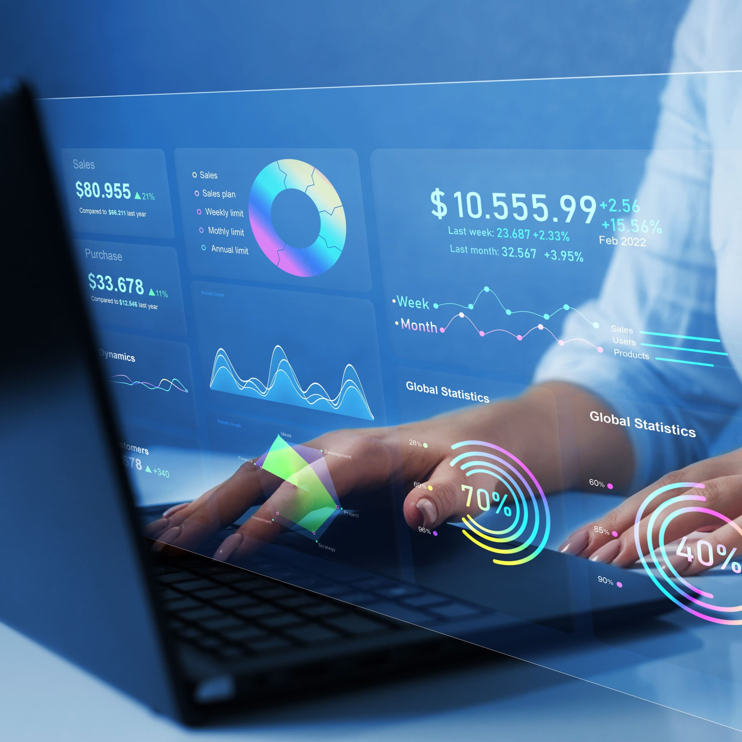 10 razones Modelos Financieros